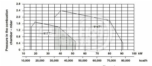 利雅路GULLIVER BS5負荷圖