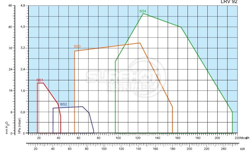 利雅路GULLIVER BS2負荷圖