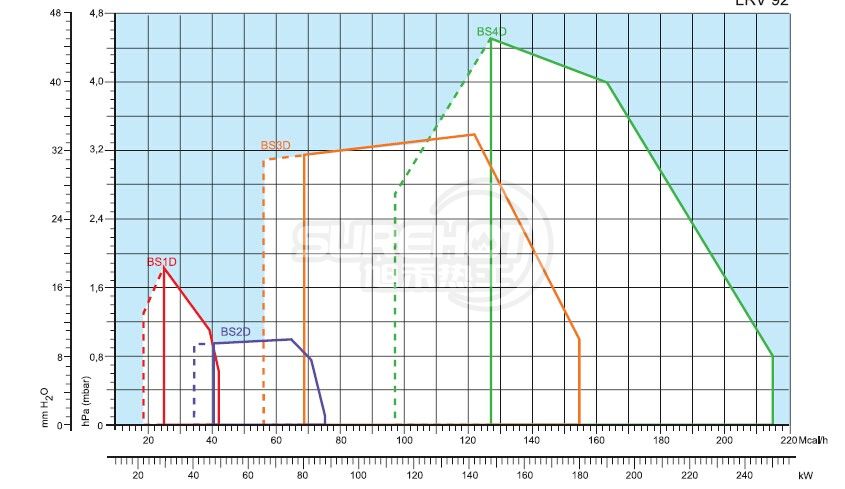 利雅路GULLIVER BS2D負荷圖