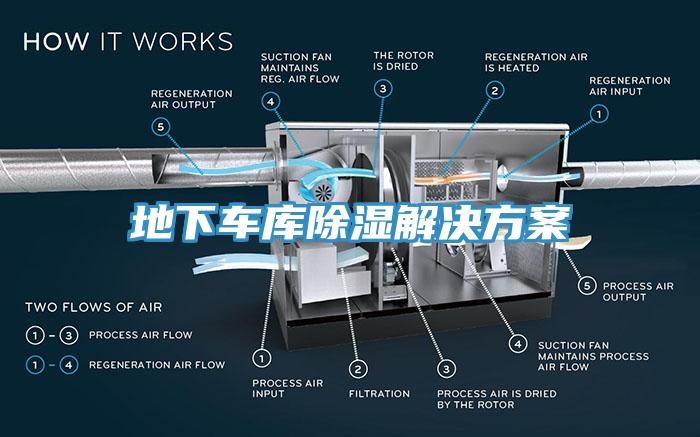 地下車庫除濕解決方案
