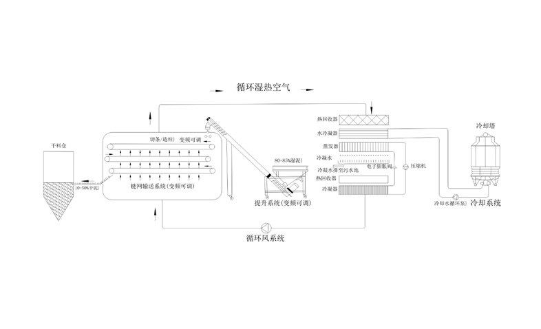 年省成本超200萬？電鍍污泥烘干機應用案例及效益