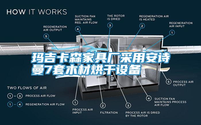 瑪吉卡森家具廠采用安詩(shī)曼7套木材烘干設(shè)備