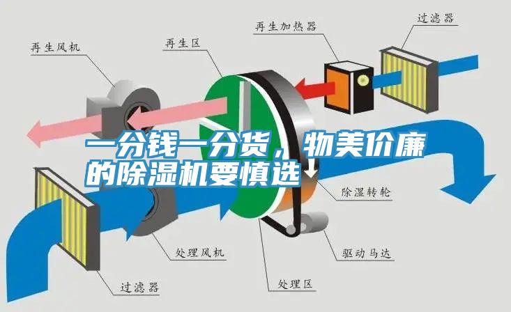 一分錢一分貨，物美價廉的除濕機要慎選