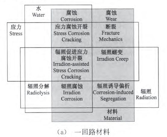 核電副總工告訴你，防護(hù)這活到底該咋干！