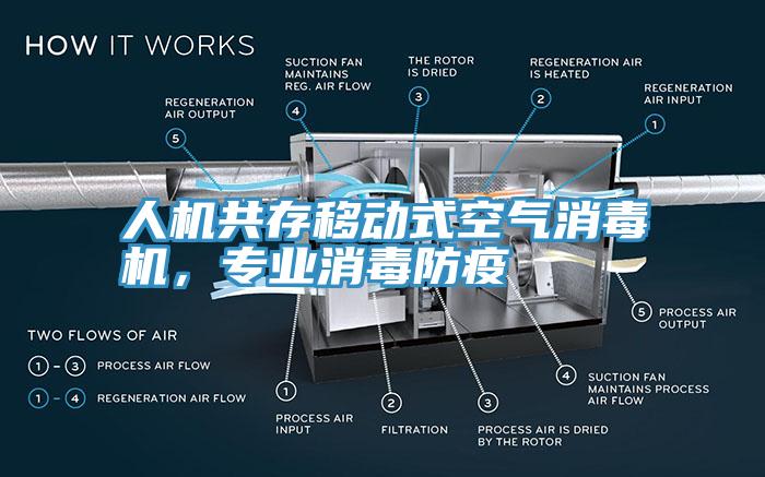人機共存移動式空氣消毒機，專業(yè)消毒防疫
