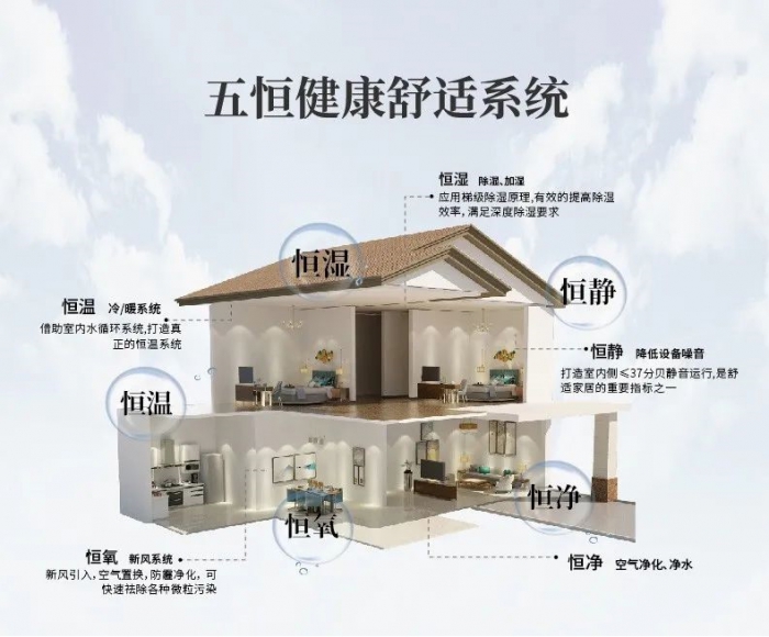 為什么南方會(huì)很潮濕？