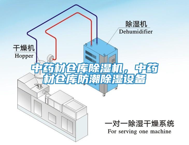 中藥材倉庫除濕機，中藥材倉庫防潮除濕設(shè)備