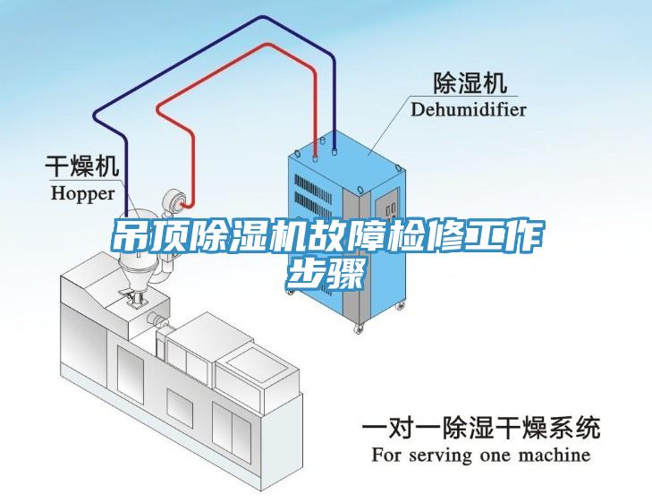 吊頂除濕機故障檢修工作步驟