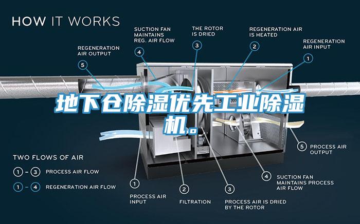 地下倉除濕優(yōu)先工業(yè)除濕機。