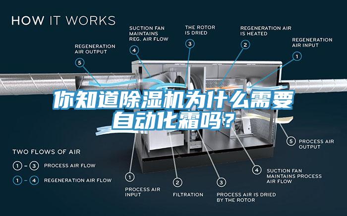 你知道除濕機為什么需要自動化霜嗎？