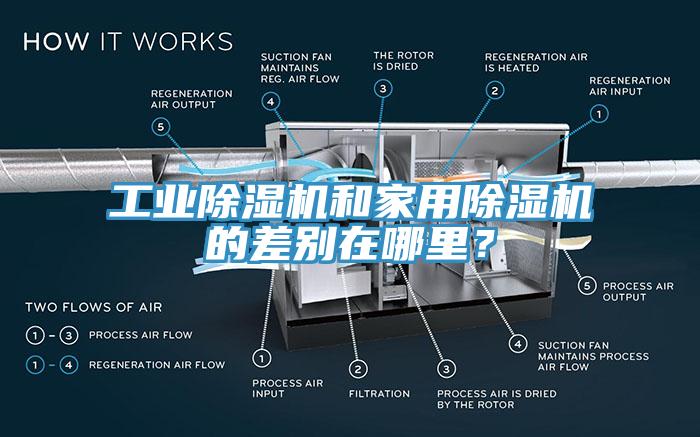 工業(yè)除濕機(jī)和家用除濕機(jī)的差別在哪里？