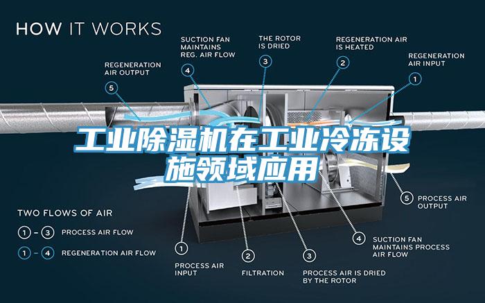 工業除濕機在工業冷凍設施領域應用