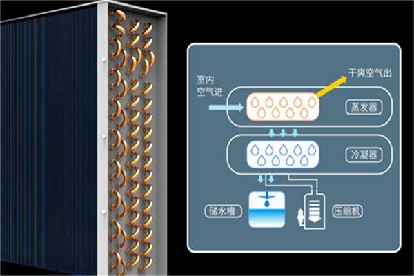 加濕器的電氣連接一定需要專業(yè)人員操作嗎？