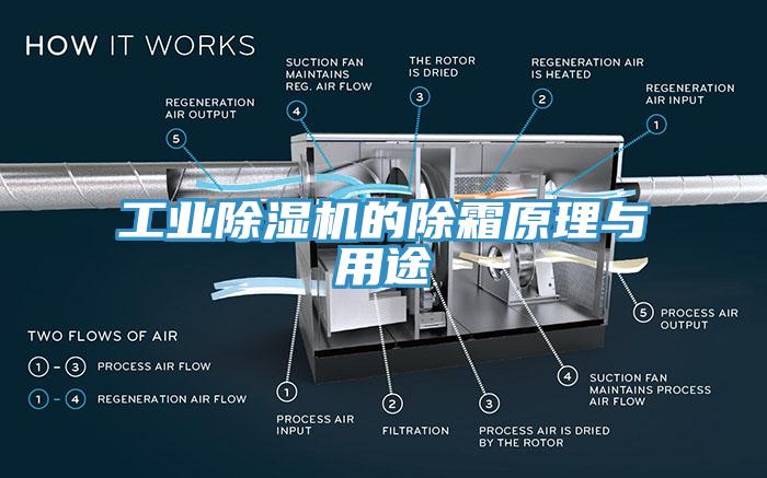 工業除濕機的除霜原理與用途