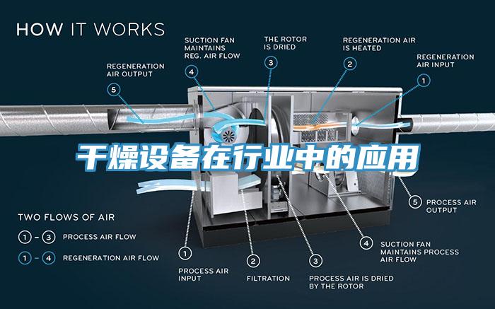 干燥設備在行業中的應用