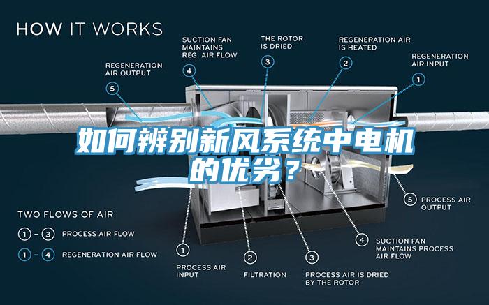 如何辨別新風(fēng)系統(tǒng)中電機的優(yōu)劣？
