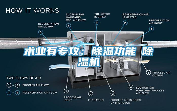 術(shù)業(yè)有專攻：除濕功能≠除濕機