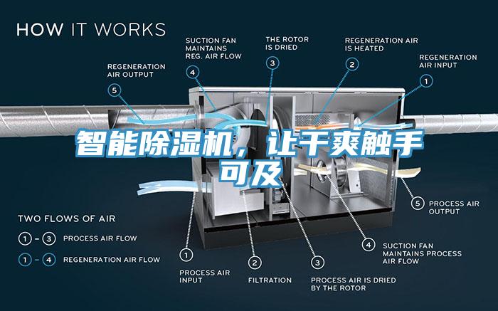 智能除濕機(jī)，讓干爽觸手可及