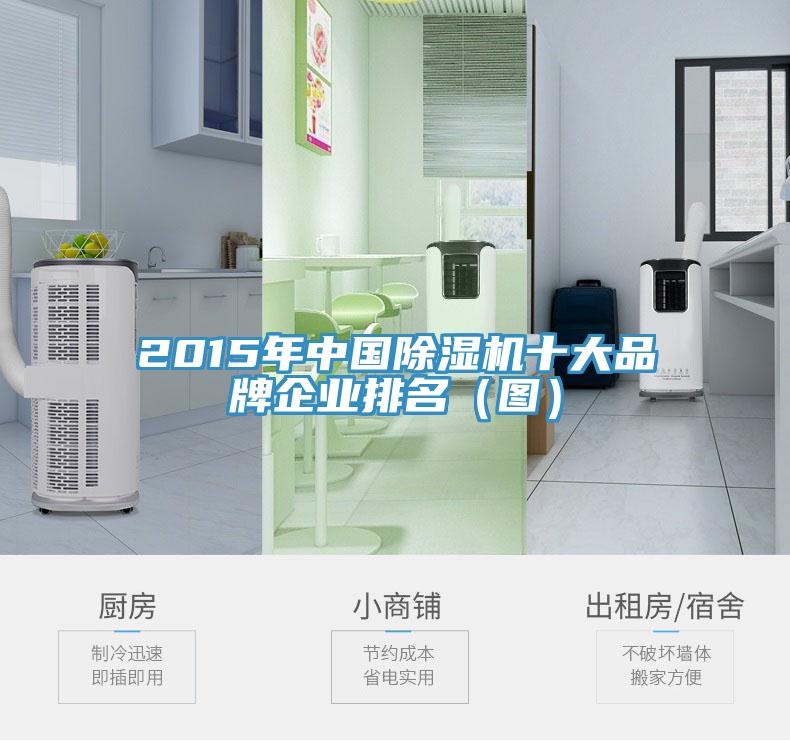 2015年中國除濕機十大品牌企業排名（圖）
