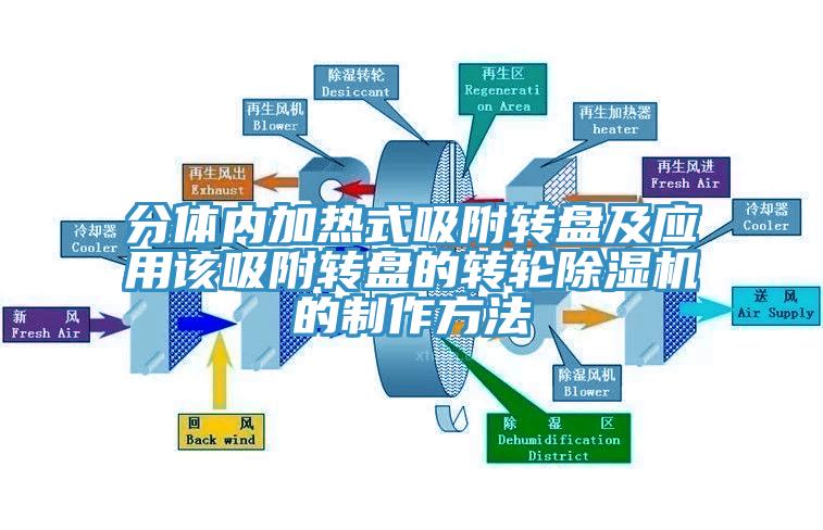 分體內加熱式吸附轉盤及應用該吸附轉盤的轉輪除濕機的制作方法