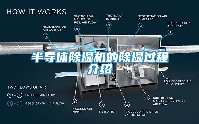 半導體除濕機的除濕過程介紹