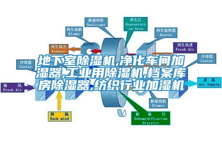 地下室除濕機,凈化車間加濕器,工業用除濕機,檔案庫房除濕器,紡織行業加濕機