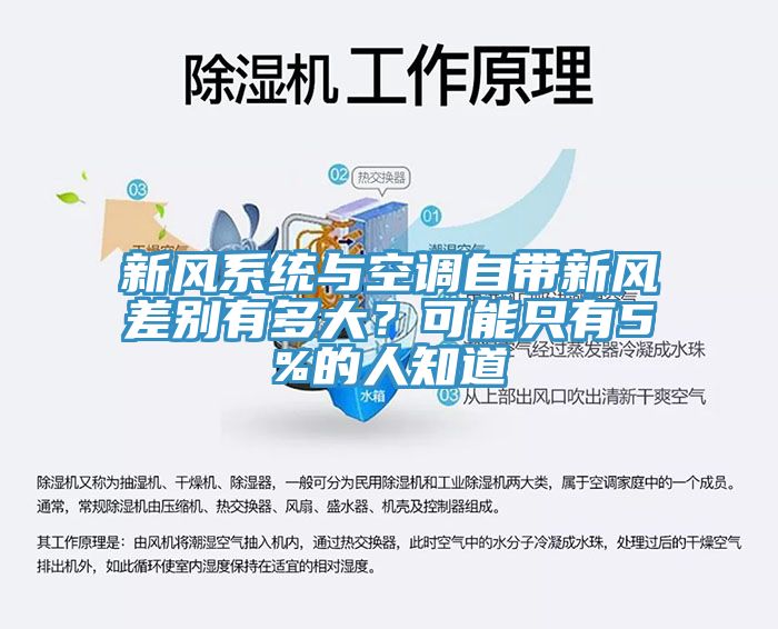 新風系統與空調自帶新風差別有多大？可能只有5%的人知道