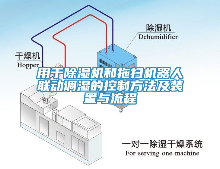 用于除濕機和拖掃機器人聯動調濕的控制方法及裝置與流程