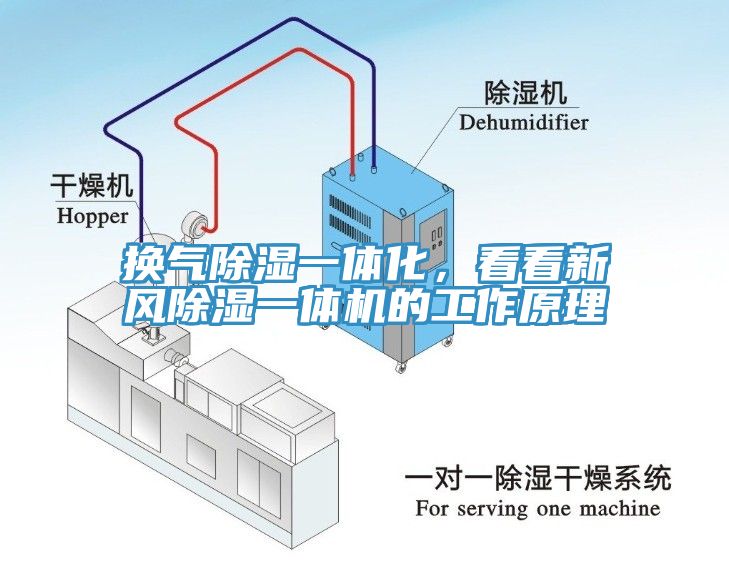 換氣除濕一體化，看看新風(fēng)除濕一體機(jī)的工作原理