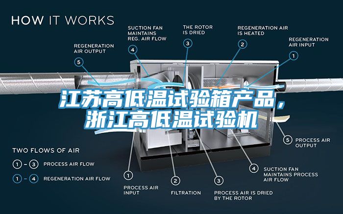 江蘇高低溫試驗箱產品，浙江高低溫試驗機
