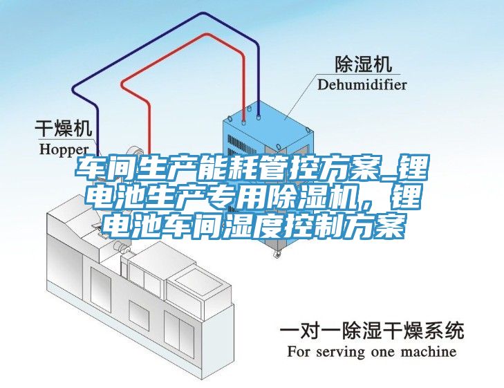車間生產能耗管控方案_鋰電池生產專用除濕機，鋰電池車間濕度控制方案