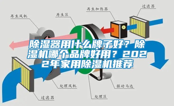 除濕器用什么牌子好？除濕機哪個品牌好用？2022年家用除濕機推薦