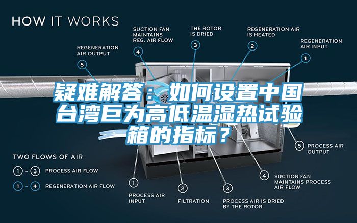 疑難解答：如何設置中國臺灣巨為高低溫濕熱試驗箱的指標？