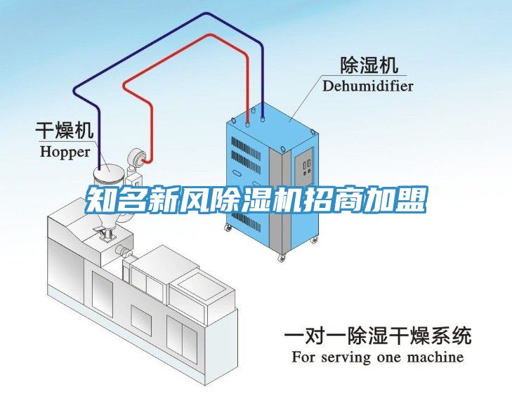 知名新風除濕機招商加盟