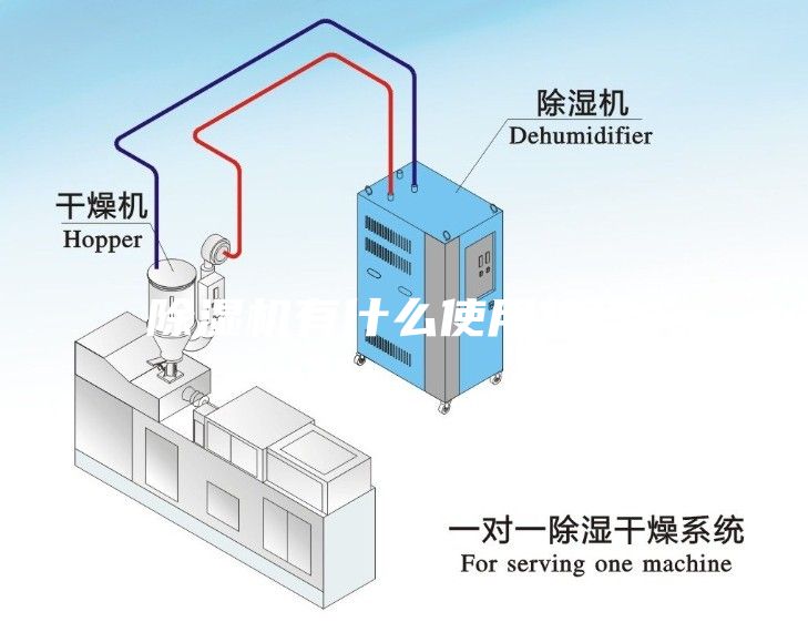 除濕機(jī)有什么使用技巧？