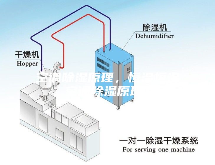 空調(diào)除濕原理，恒溫恒濕空調(diào)除濕原理？