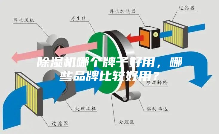 除濕機(jī)哪個(gè)牌子好用，哪些品牌比較好用？