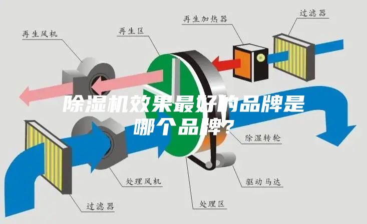 除濕機(jī)效果最好的品牌是哪個品牌？