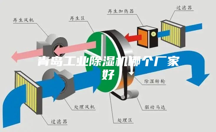 青島工業(yè)除濕機(jī)哪個廠家好