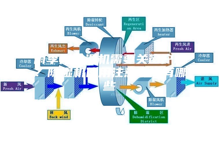 雨季開(kāi)除濕機(jī)需要關(guān)窗戶(hù)嗎？除濕機(jī)使用注意事項(xiàng)有哪些