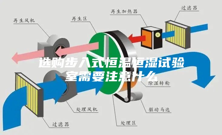選購步入式恒溫恒濕試驗(yàn)室需要注意什么