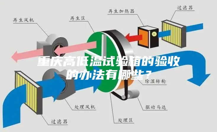 重慶高低溫試驗箱的驗收的辦法有哪些？