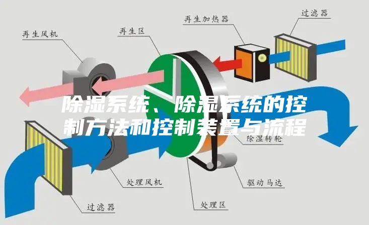 除濕系統(tǒng)、除濕系統(tǒng)的控制方法和控制裝置與流程