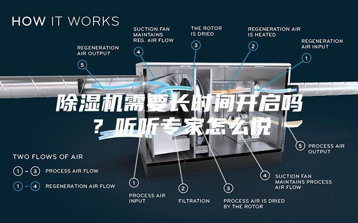 除濕機(jī)需要長(zhǎng)時(shí)間開(kāi)啟嗎？聽(tīng)聽(tīng)專家怎么說(shuō)