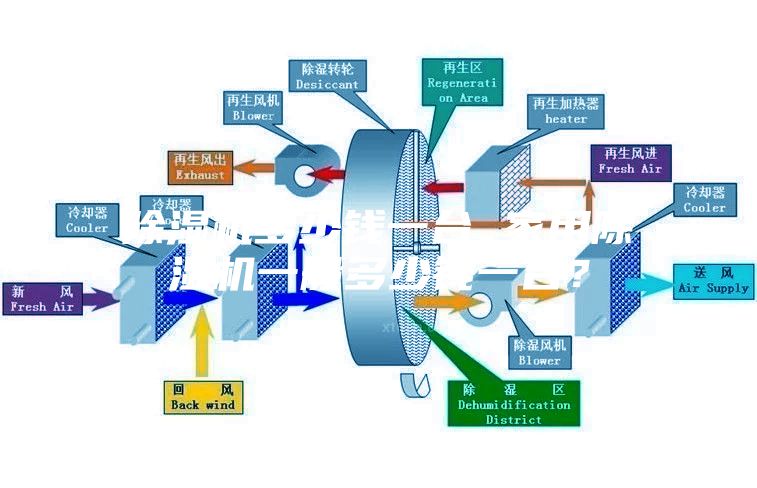 除濕機(jī)多少錢(qián)一臺(tái) 家用除濕機(jī)一般多少錢(qián)一臺(tái)？