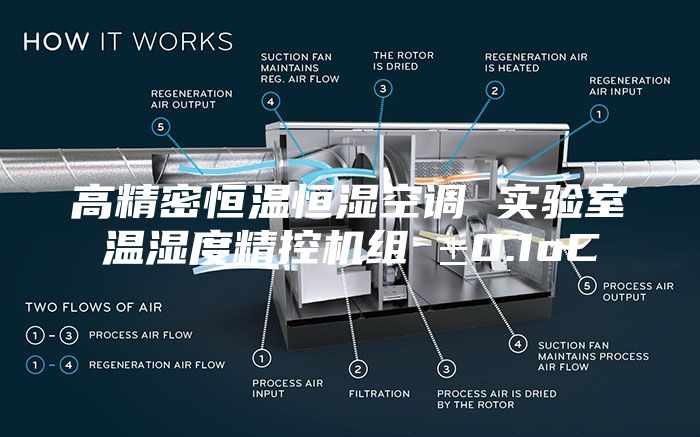 高精密恒溫恒濕空調(diào) 實驗室溫濕度精控機組 ±0.1oC