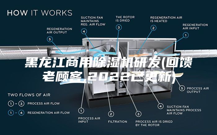 黑龍江商用除濕機研發(fā)(回饋老顧客,2022已更新)